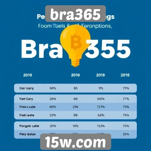 Comparativo de bônus oferecidos pelo bra365